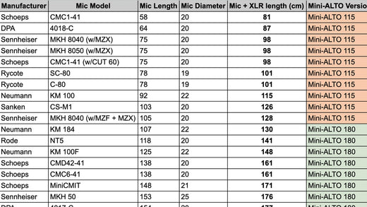 Radius Mini-ALTO compatibility chart