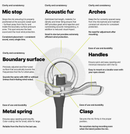 DPA Microphones AIR1 Universal Miniature Fur Windscreen Sound DPA Microphones