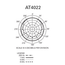 Audio-Technica AT4022 Omnidirectional Condenser Microphone Microphone Audio-Technica