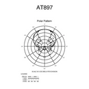 Audio-Technica AT897 Microphones Audio-Technica