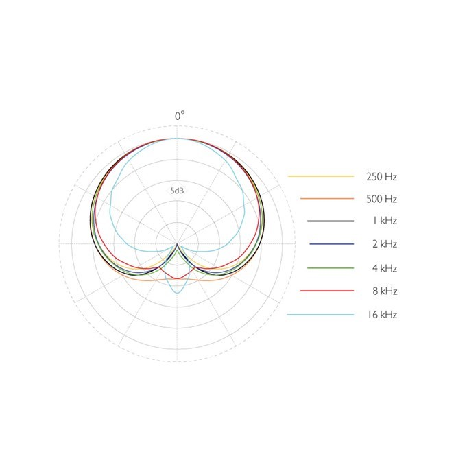 DPA 3511A Stereo Kit with matched 4011A Cardioid Microphones Pro Sound Europe