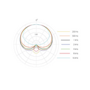 DPA 4097 Micro Shotgun Microphone Microphone DPA Microphones