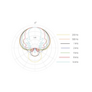 DPA MMC4017 Microphone Capsule Microphone DPA Microphones