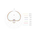 DPA MMC4018 Supercardioid Microphone Capsule Microphone DPA Microphones