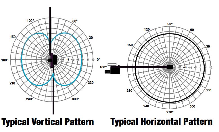 Lectrosonics SNA600A Adjustable Dipole Wireless Antenna Lectrosonics