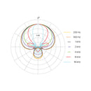 DPA 2017 Shotgun Microphone Sound DPA Microphones