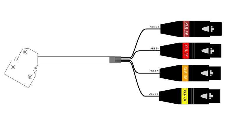 Sonosax Digital Cable AES IN 3M MDR 26-pin to 4x XLR-3F