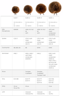 Bubblebee The Windbubbles United Lav Mic Windshield (4 Pieces) Sound Bubblebee Industries