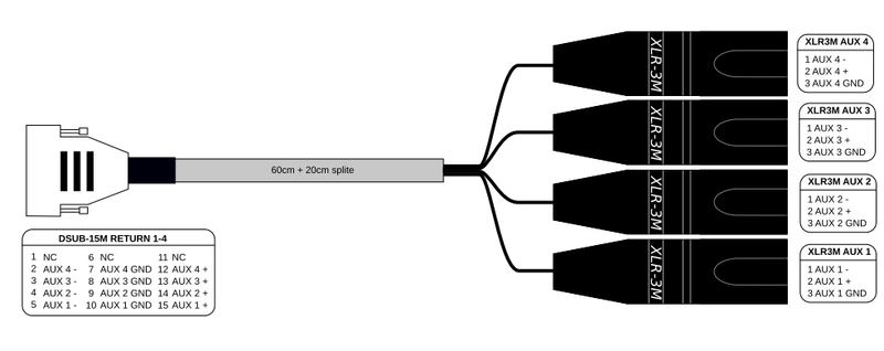 Sonosax AUX Output Cable, D-SUB 15-pin Condensed to 4x XLR-3M