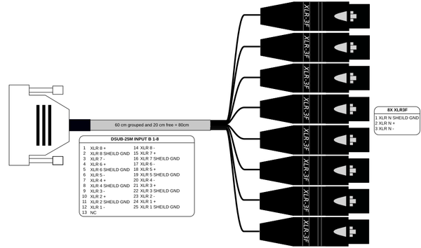 Sonosax 8-Channel Balanced Analog Input Cable D-SUB 25-pin to 8x XLR-3F